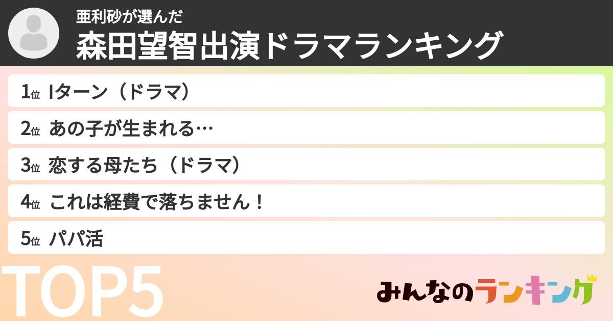 亜利砂さんの「森田望智出演ドラマランキング」