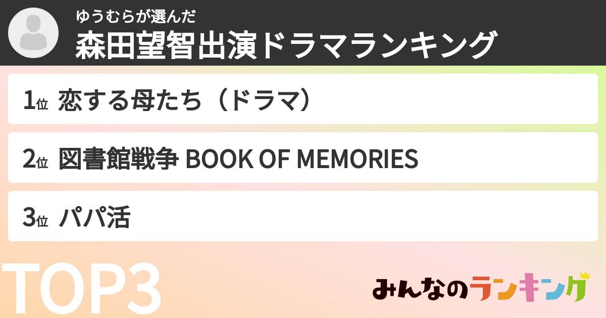 ゆうむらさんの「森田望智出演ドラマランキング」
