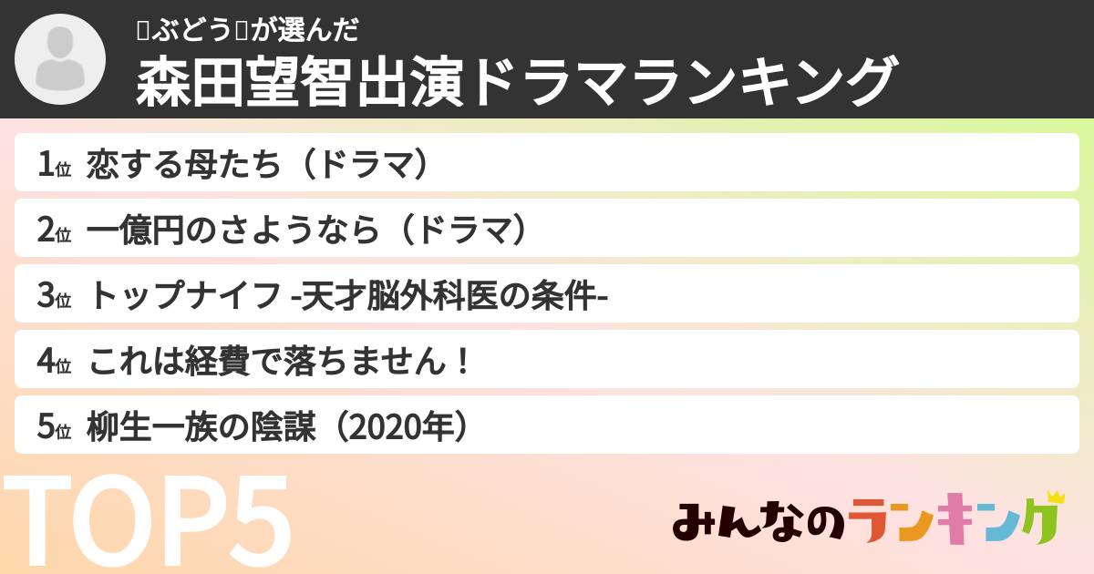 🍇ぶどう🍇さんの「森田望智出演ドラマランキング」