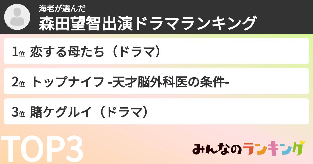 海老さんの「森田望智出演ドラマランキング」