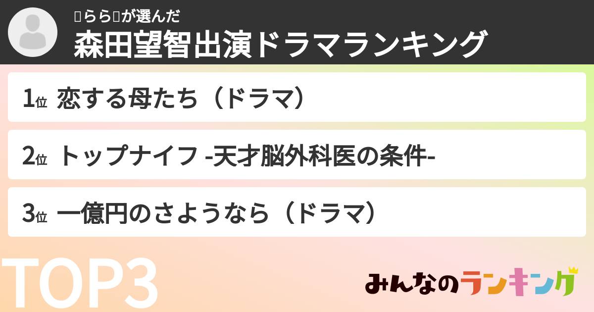 🍺らら🍼さんの「森田望智出演ドラマランキング」