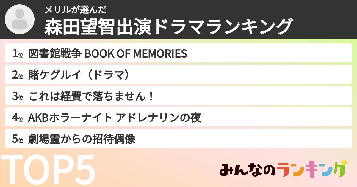 メリルさんの「森田望智出演ドラマランキング」