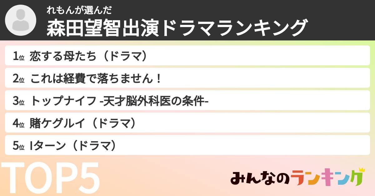 れもんさんの「森田望智出演ドラマランキング」