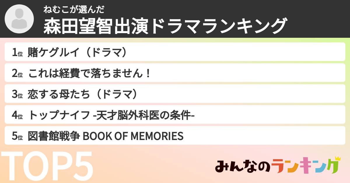 ねむこさんの「森田望智出演ドラマランキング」
