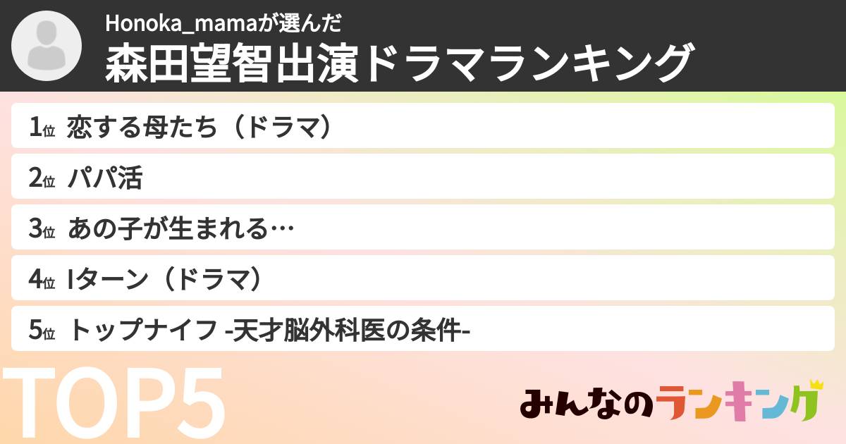 Honoka_mamaさんの「森田望智出演ドラマランキング」