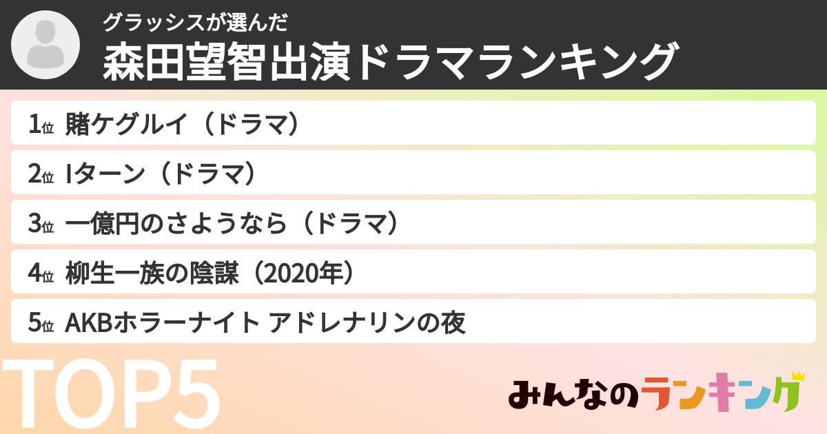 グラッシスさんの「森田望智出演ドラマランキング」