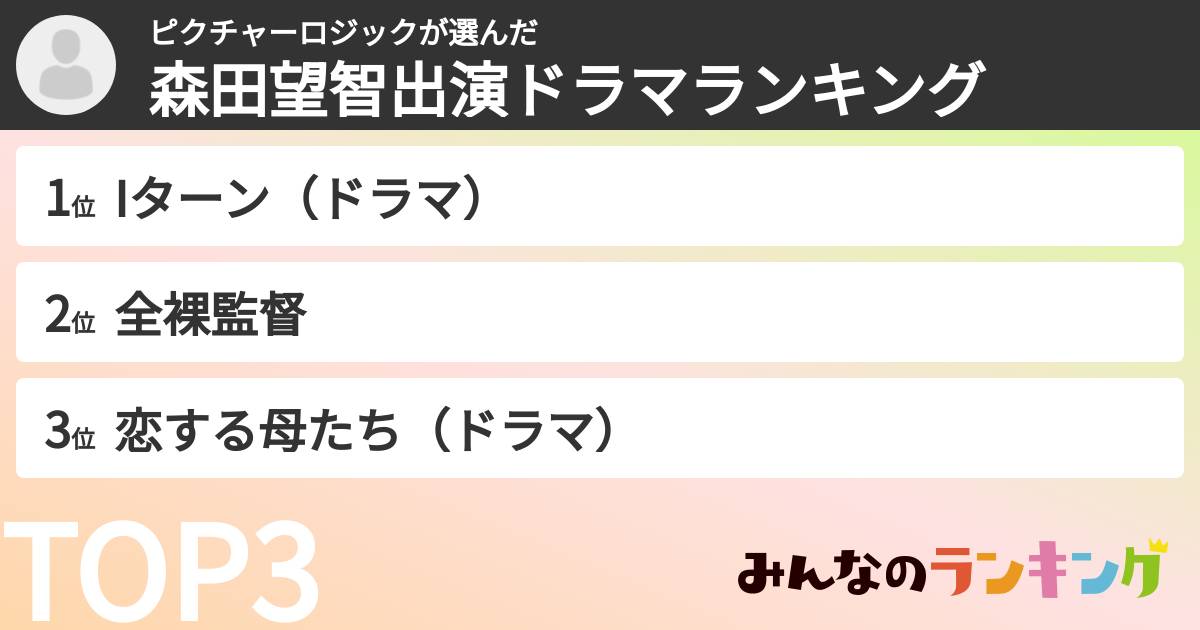 ピクチャーロジックさんの「森田望智出演ドラマランキング」