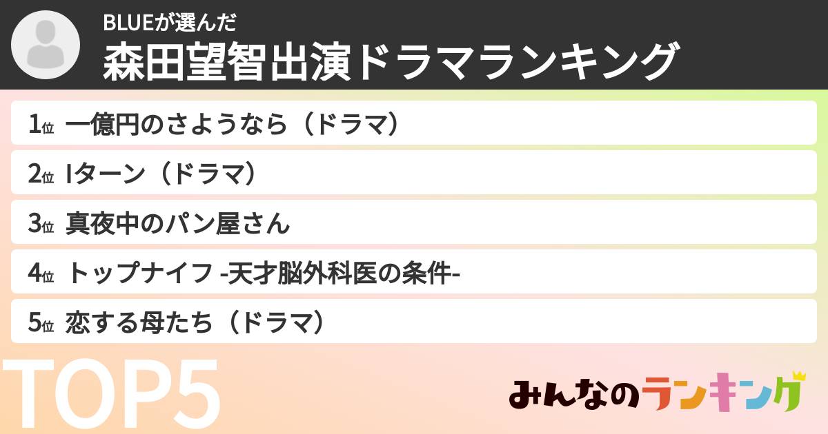 BLUEさんの「森田望智出演ドラマランキング」