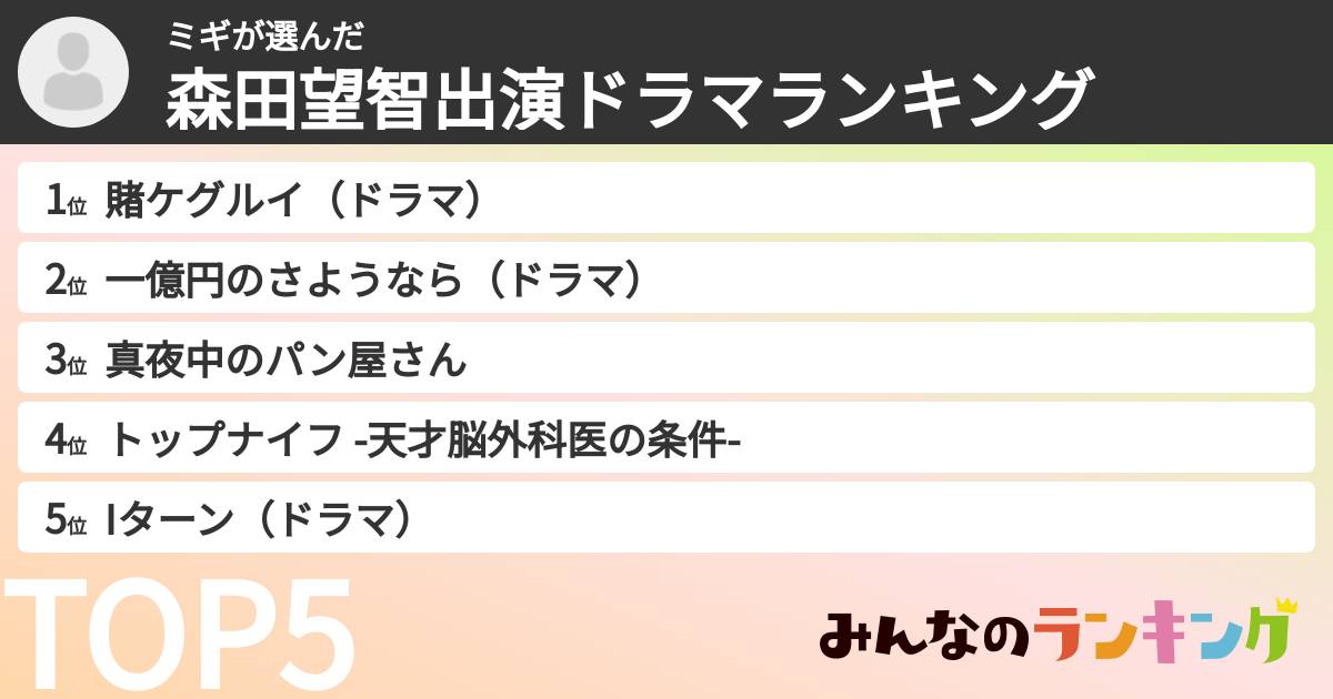 ミギさんの「森田望智出演ドラマランキング」