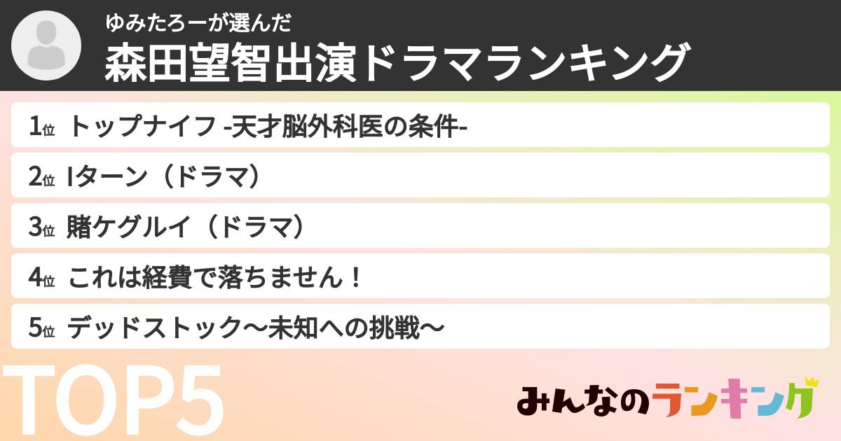 ゆみたろーさんの「森田望智出演ドラマランキング」