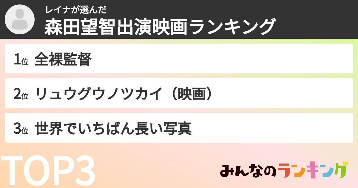 レイナさんの「森田望智出演映画ランキング」