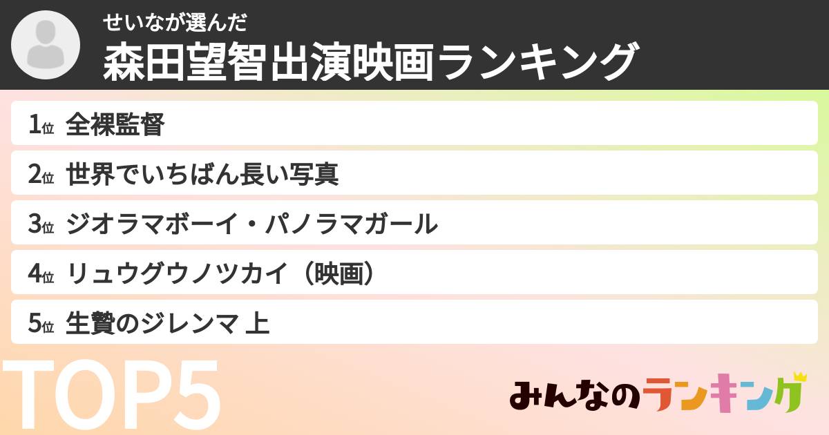 せいなさんの「森田望智出演映画ランキング」