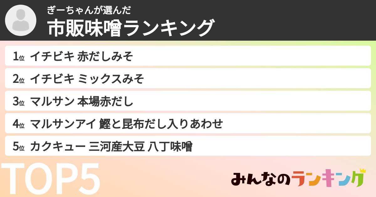 ぎーちゃんさんの「市販味噌ランキング」