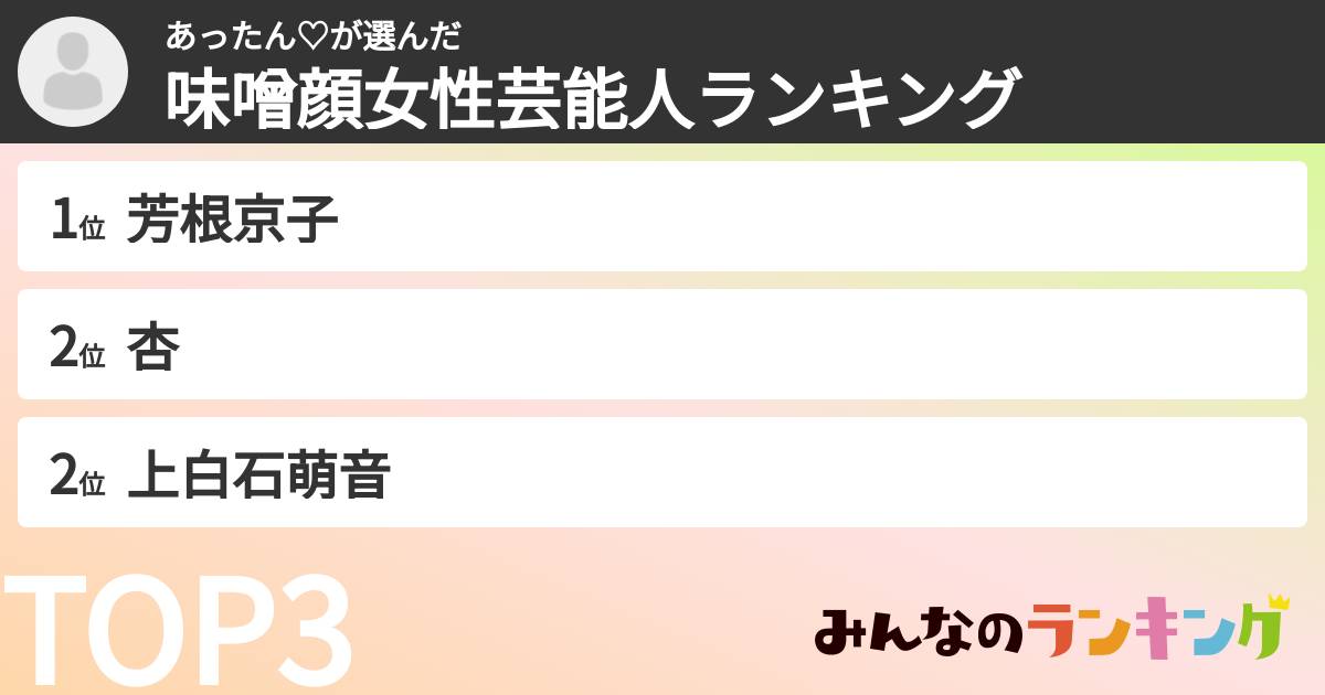 あったん♡‪さんの「味噌顔女性芸能人ランキング」