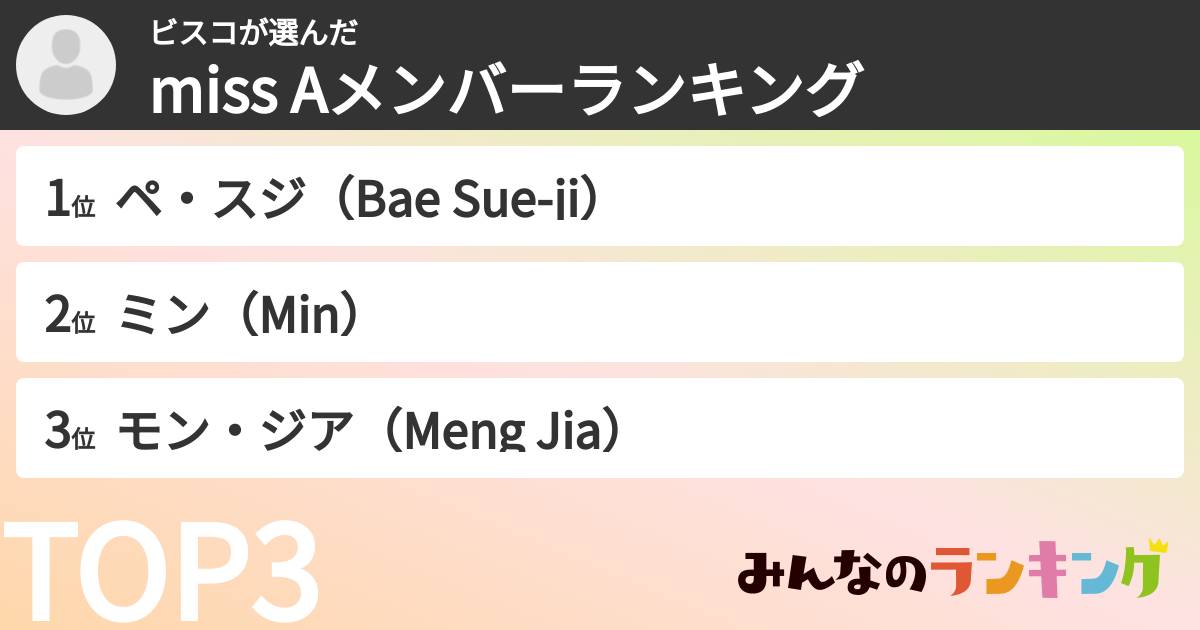 ビスコさんの「miss Aメンバーランキング」