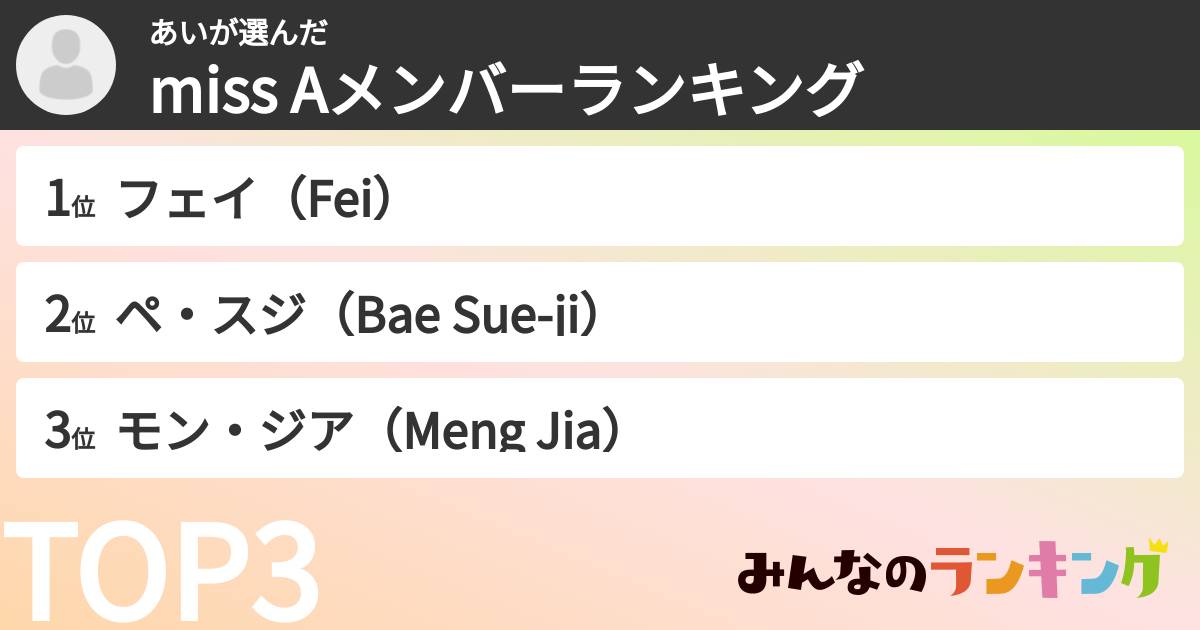 あいさんの「miss Aメンバーランキング」