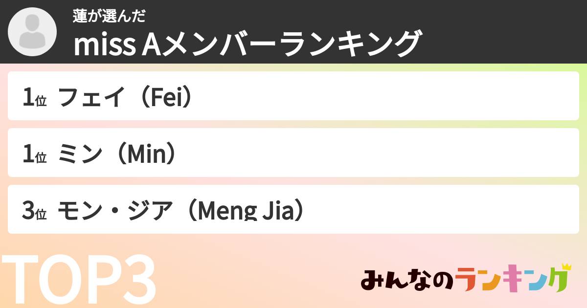 蓮さんの「miss Aメンバーランキング」