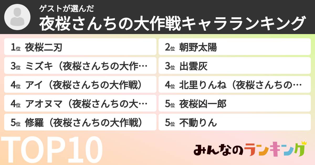 ゲストさんの「夜桜さんちの大作戦キャラランキング」