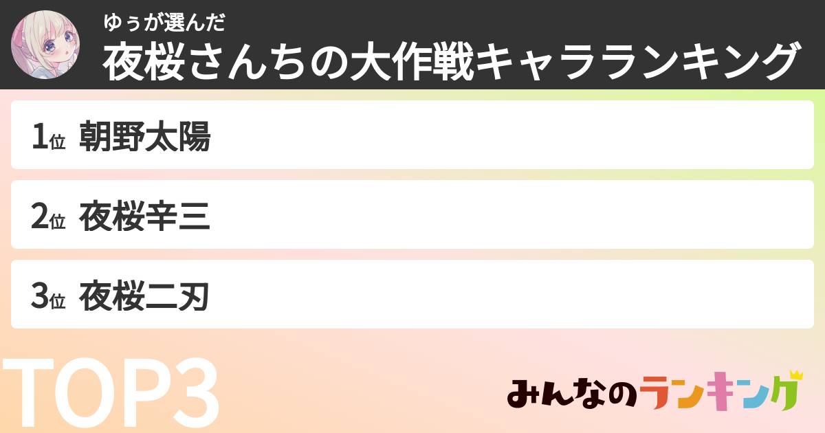 ゆぅさんの「夜桜さんちの大作戦キャラランキング」