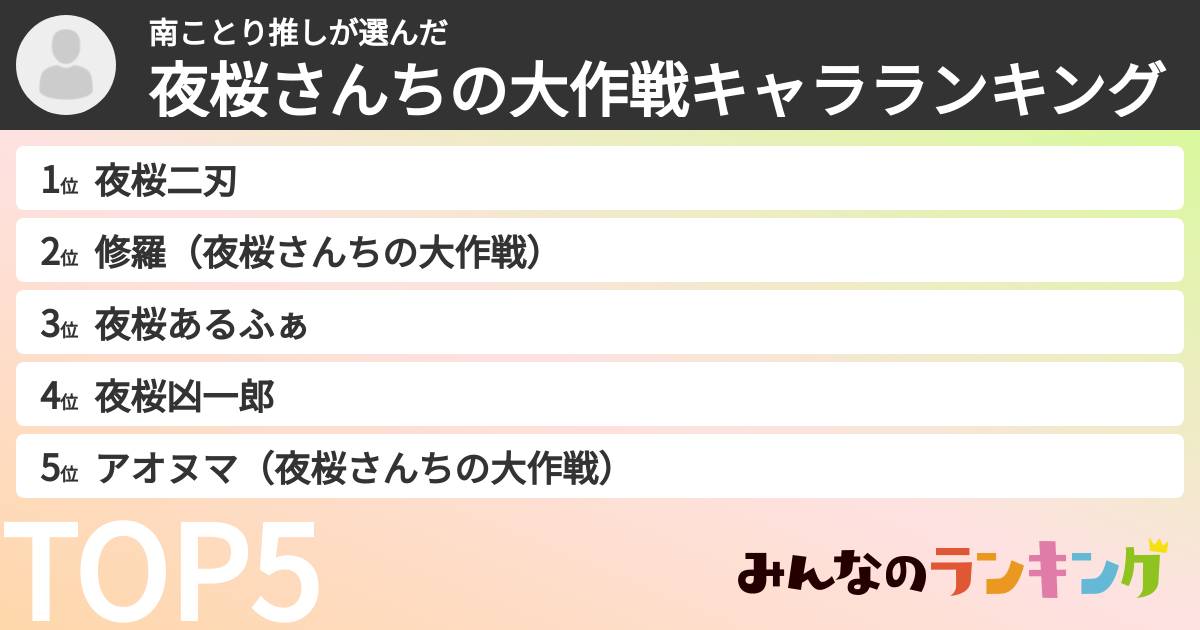 南ことり推しさんの「夜桜さんちの大作戦キャラランキング」