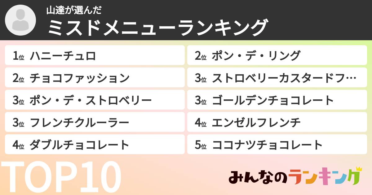 山達さんの「ミスドメニューランキング」