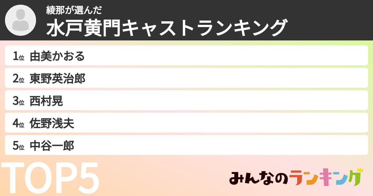 綾那さんの「水戸黄門キャストランキング」