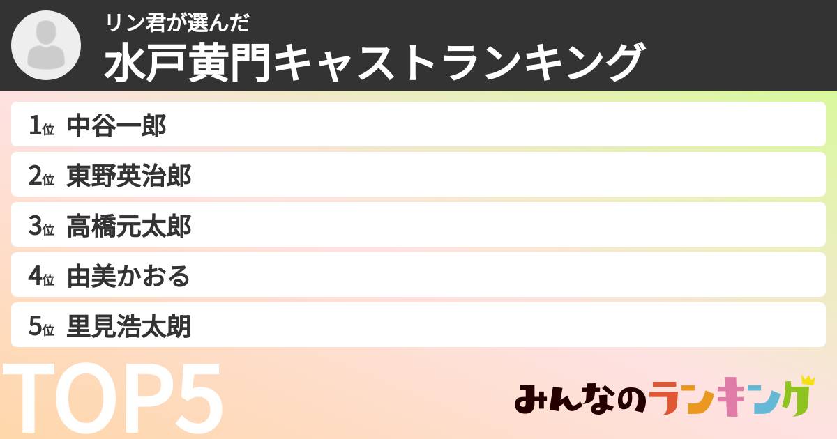 リン君さんの「水戸黄門キャストランキング」
