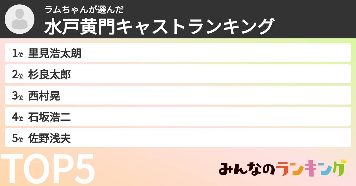 ラムちゃんさんの「水戸黄門キャストランキング」