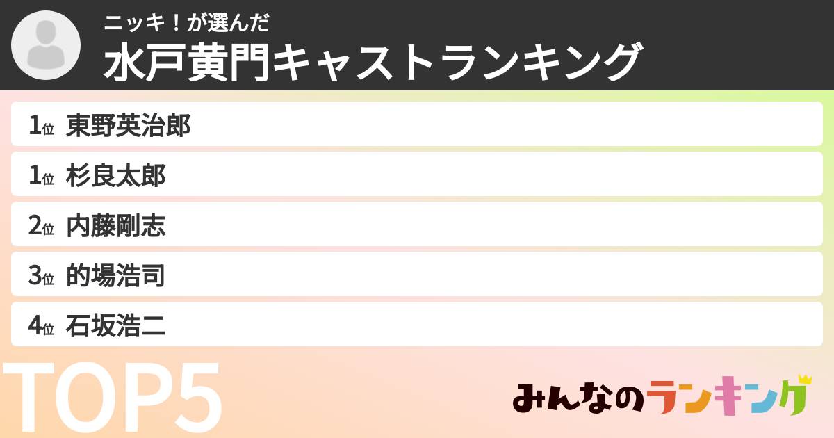 ニッキ!さんの「水戸黄門キャストランキング」