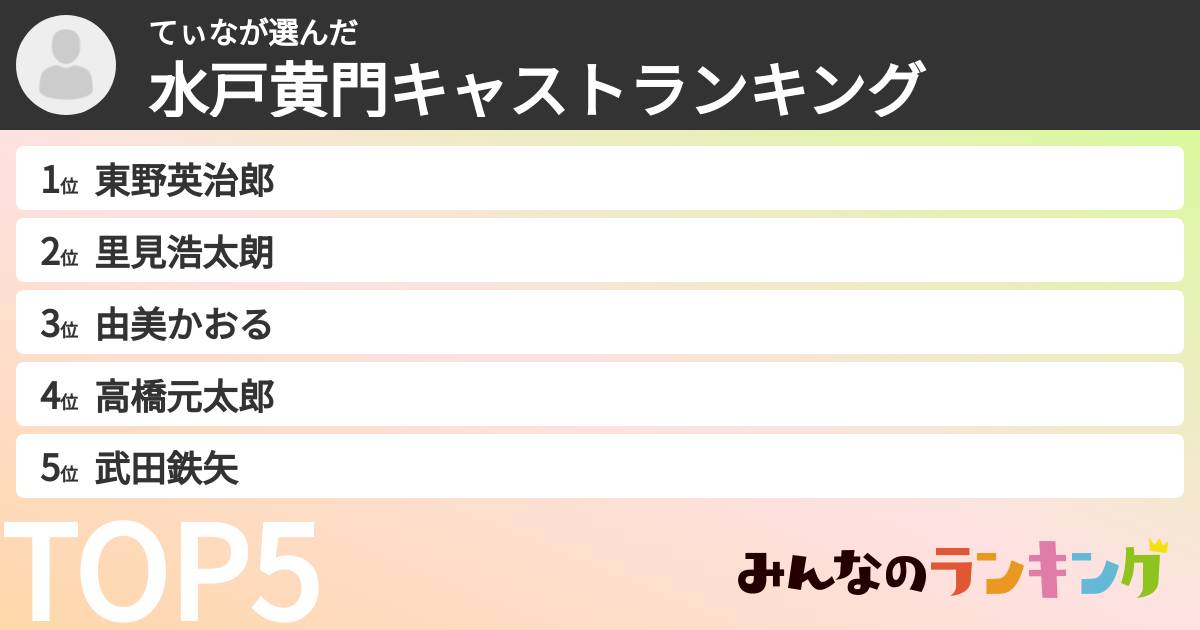 てぃなさんの「水戸黄門キャストランキング」