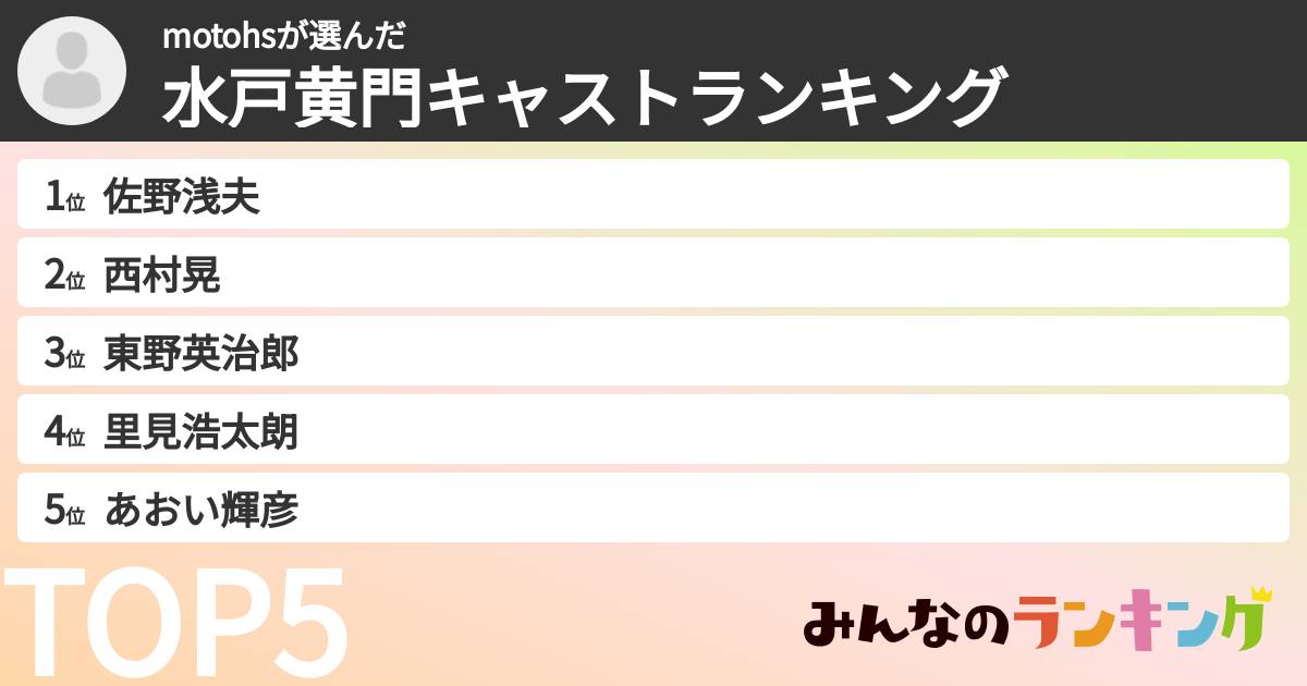 motohsさんの「水戸黄門キャストランキング」