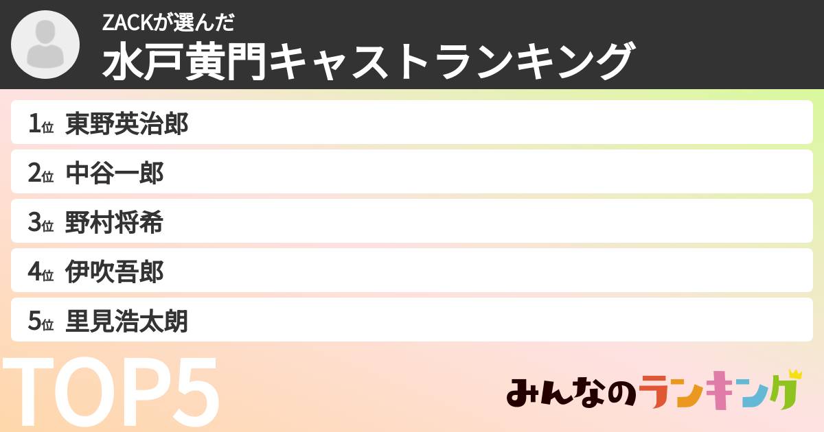 ZACKさんの「水戸黄門キャストランキング」