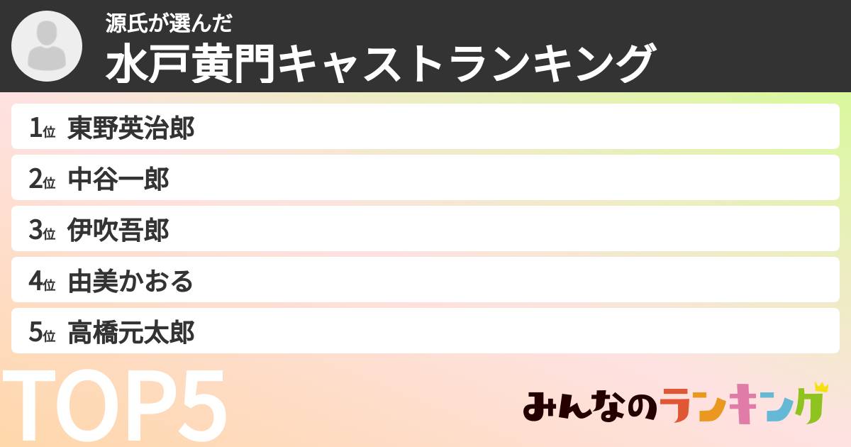 源氏さんの「水戸黄門キャストランキング」