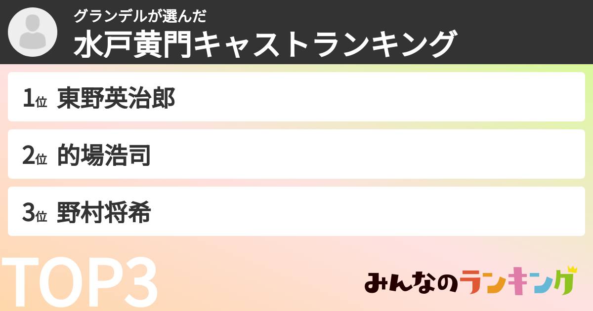グランデルさんの「水戸黄門キャストランキング」