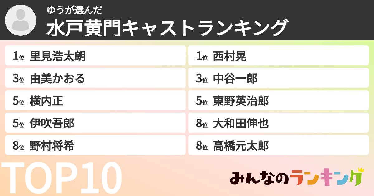 ゆうさんの「水戸黄門キャストランキング」