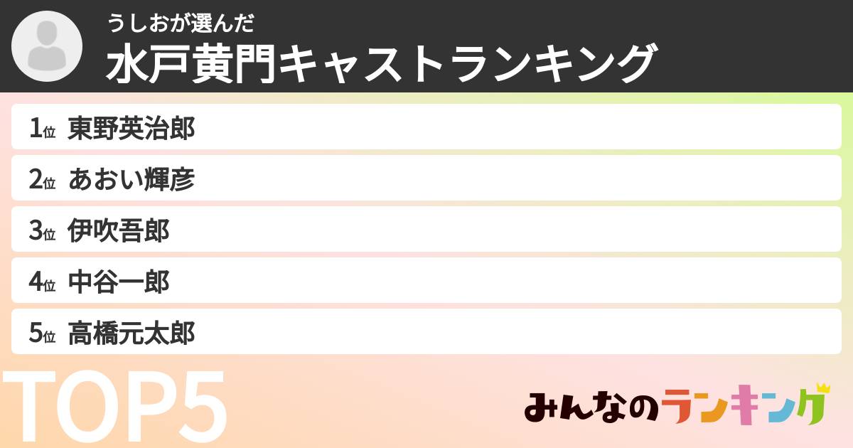 うしおさんの「水戸黄門キャストランキング」