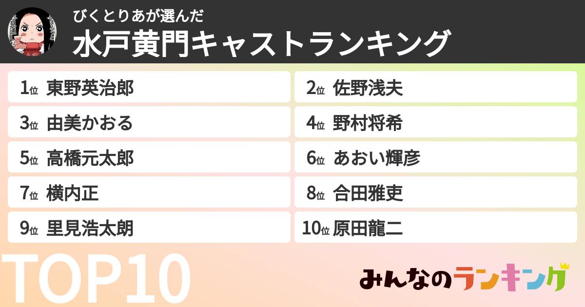 びくとりあさんの「水戸黄門キャストランキング」