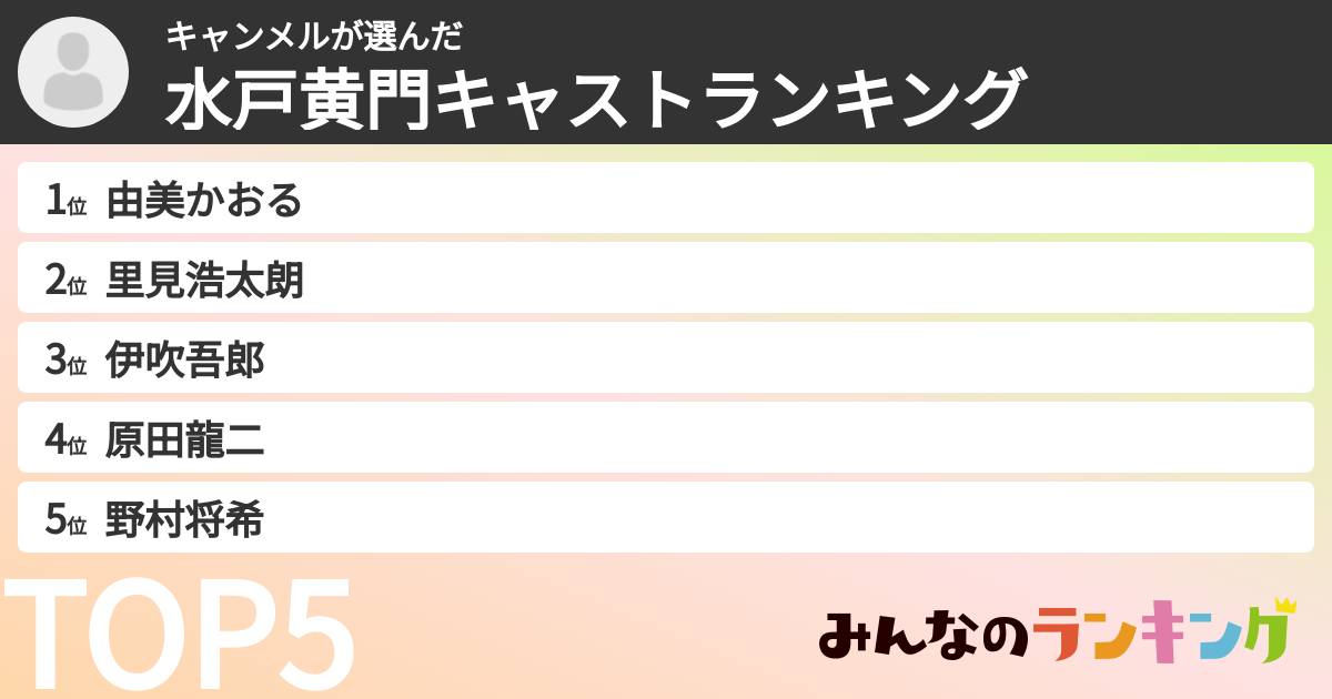 キャンメルさんの「水戸黄門キャストランキング」