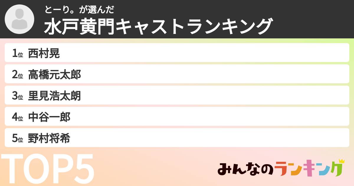 とーり。さんの「水戸黄門キャストランキング」