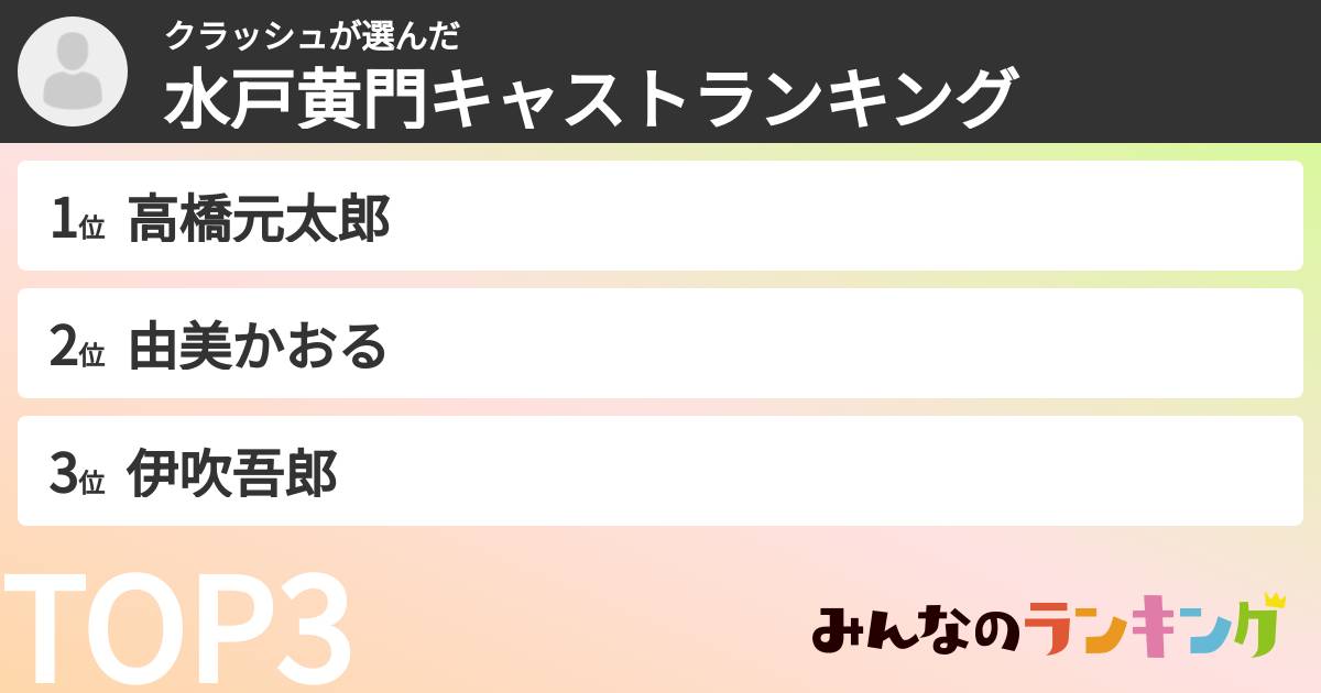 クラッシュさんの「水戸黄門キャストランキング」