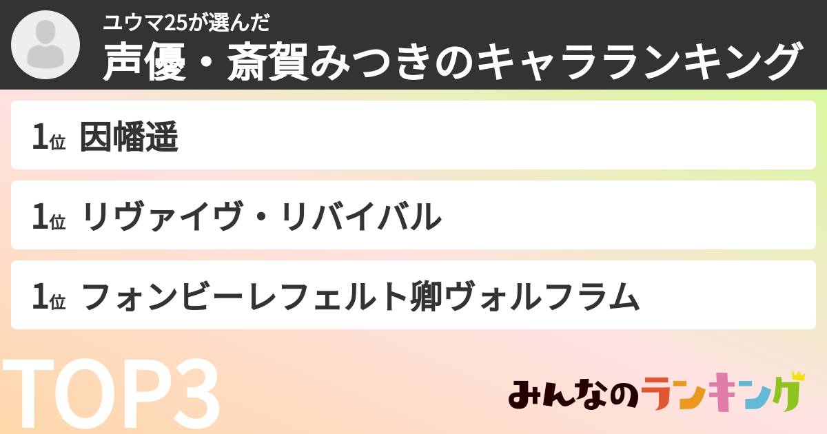 ユウマ25さんの「声優・斎賀みつきのキャラランキング」