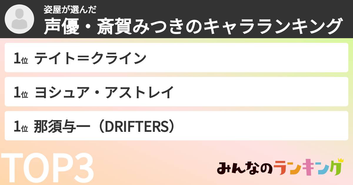 姿屋さんの「声優・斎賀みつきのキャラランキング」