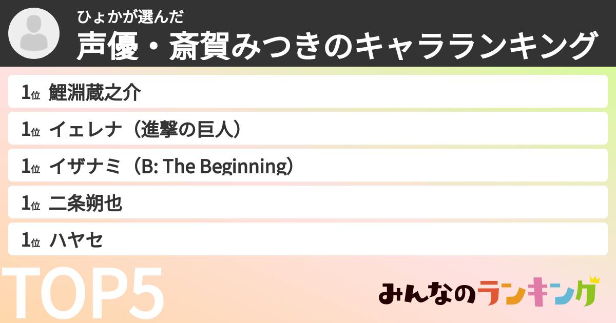 ひょかさんの「声優・斎賀みつきのキャラランキング」