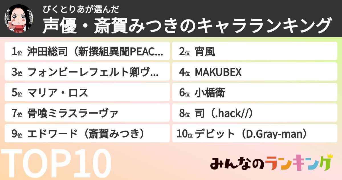びくとりあさんの「声優・斎賀みつきのキャラランキング」