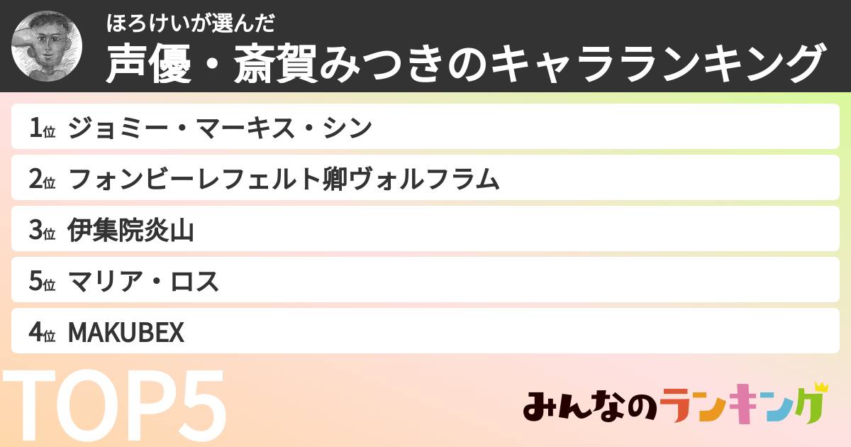 ほろけいさんの「声優・斎賀みつきのキャラランキング」