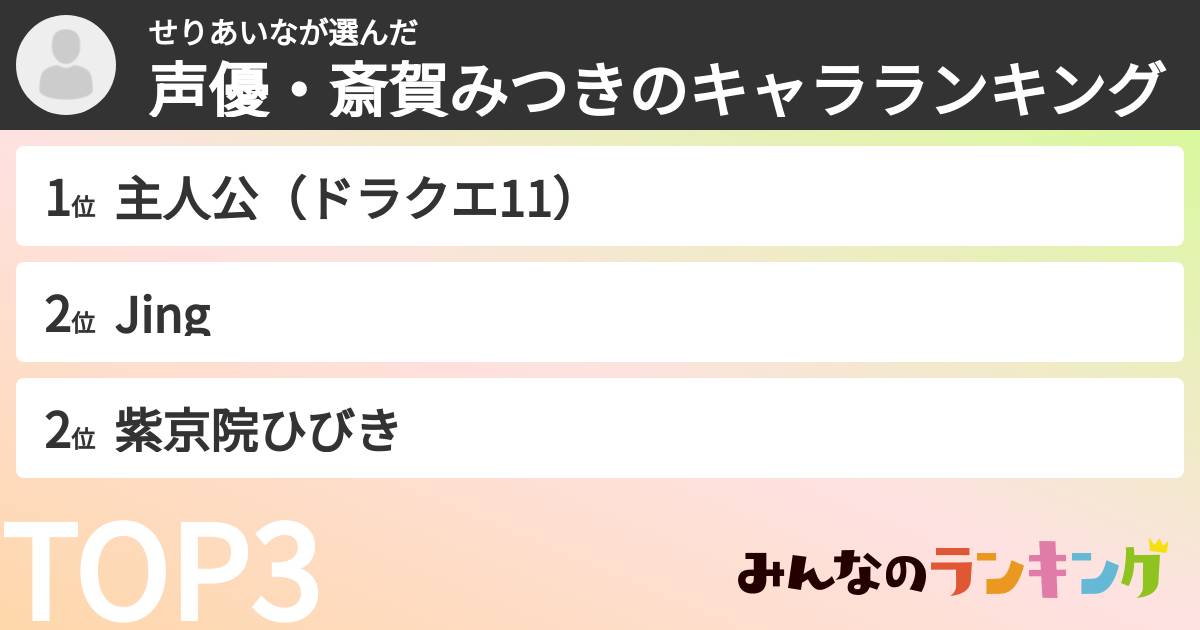 せりあいなさんの「声優・斎賀みつきのキャラランキング」