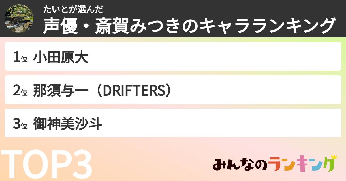 たいとさんの「声優・斎賀みつきのキャラランキング」