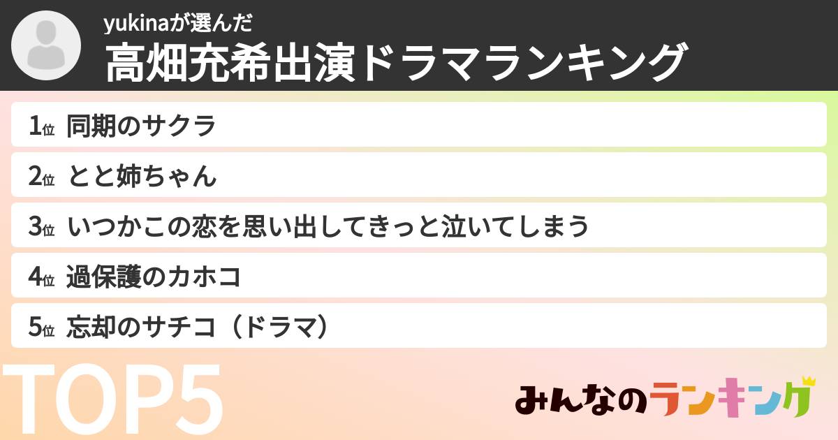 yukinaさんの「高畑充希出演ドラマランキング」