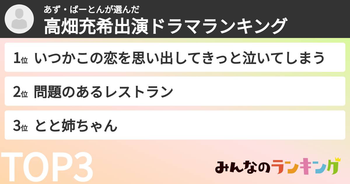 あず・ばーとんさんの「高畑充希出演ドラマランキング」