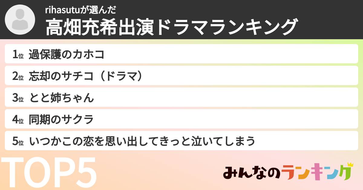 rihasutuさんの「高畑充希出演ドラマランキング」